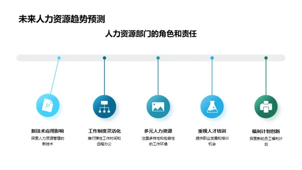 企业人力资源全解析