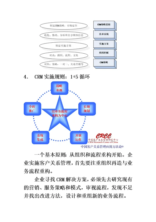 客户沟通与维护复习知识模板