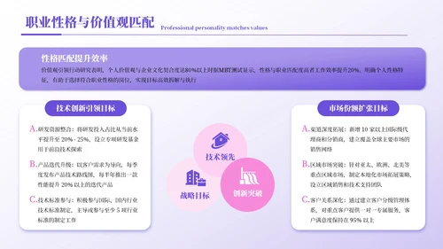 紫色简约风职业规划书PPT模板
