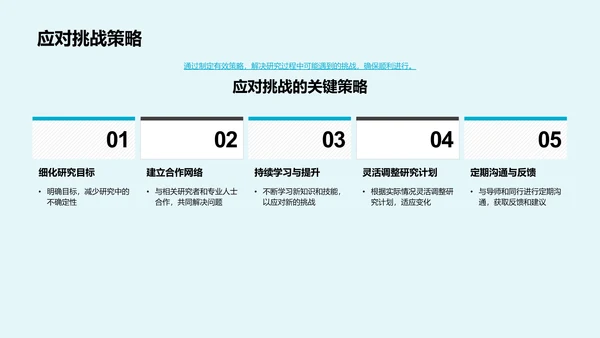 开题答辩研究报告PPT模板