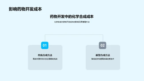 药物开发化学合成探析