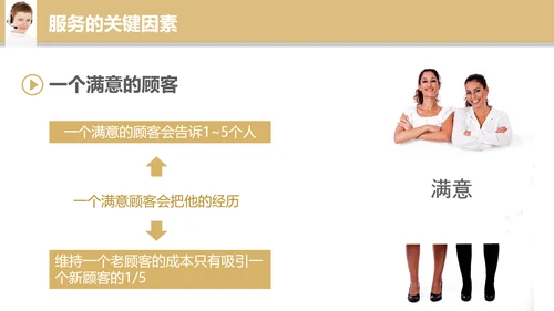 专业销售服务礼议培训教学PPT课件