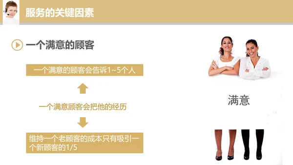 专业销售服务礼议培训教学PPT课件