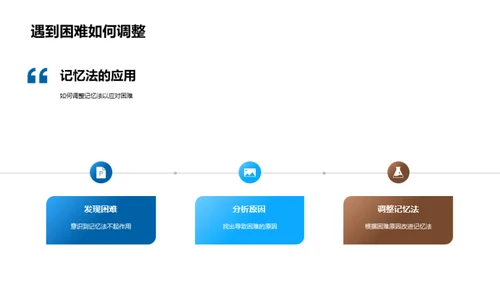 记忆法在英语学习中的应用