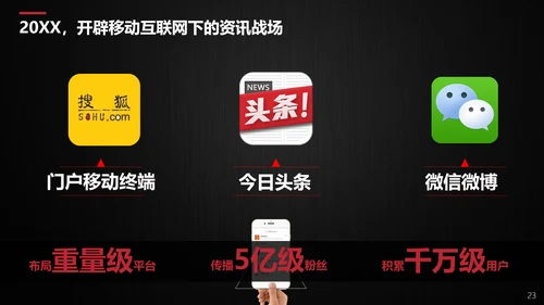 公司品牌营销传播方案PPT模板