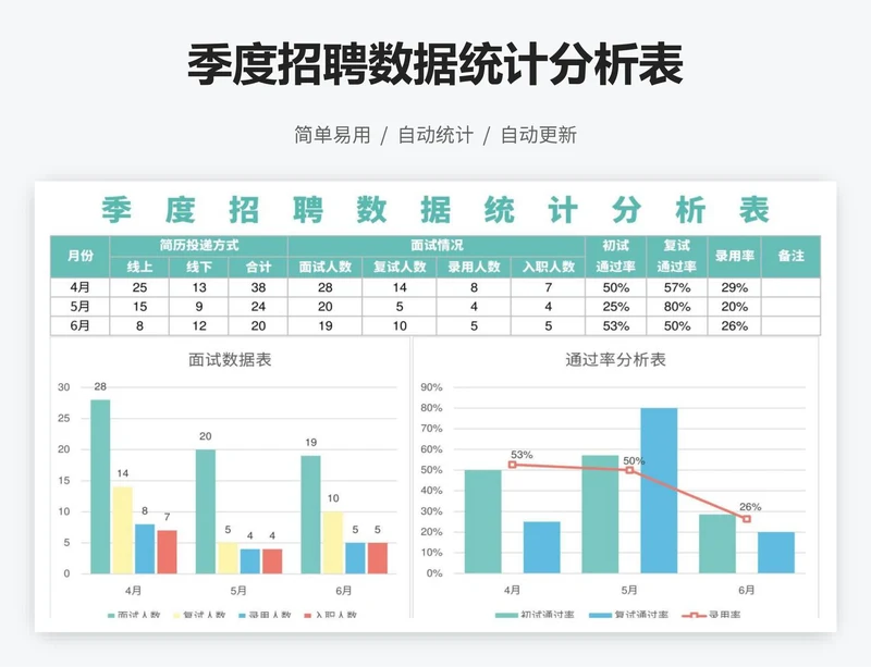 季度招聘数据统计分析表