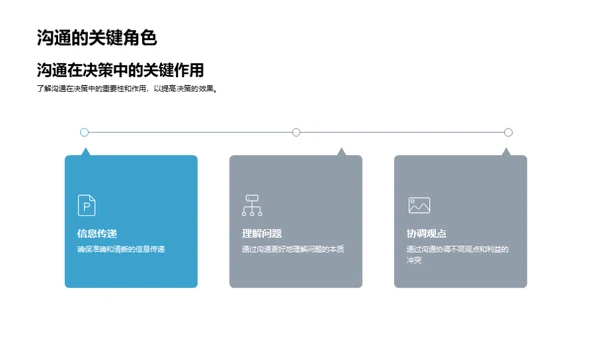 决策力提升之道