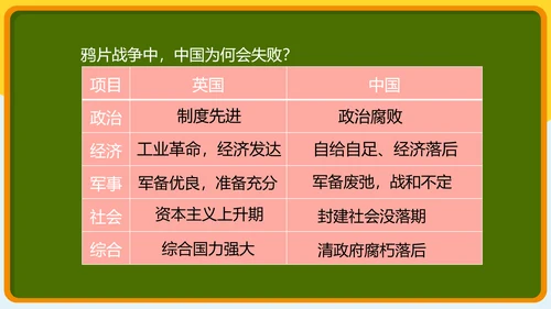 第1课 鸦片战争 课件（25张PPT）