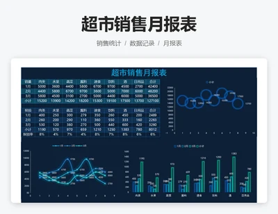 超市销售月报表