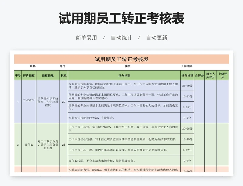 试用期员工转正考核表