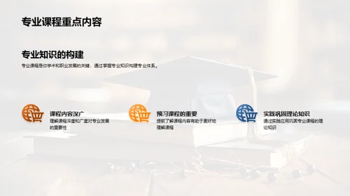 专业课程深度解析