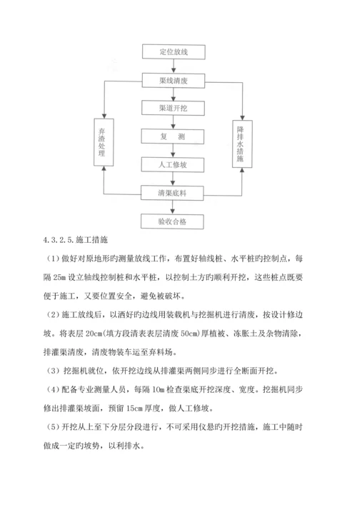 灌排渠综合施工重点技术专题方案.docx