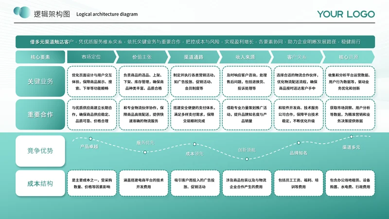 蓝绿色商务风逻辑架构图架构图图表页