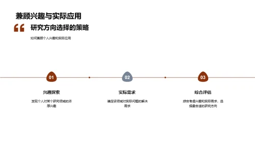 掌握管理学研究