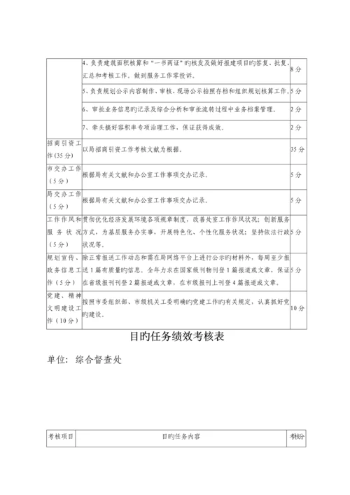 年度目标任务绩效考评表.docx