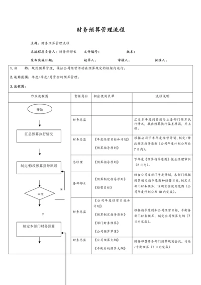 07财务预算管理流程.docx