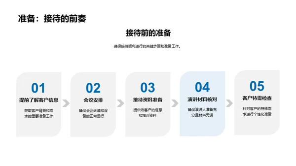 科技数码业务接待艺术