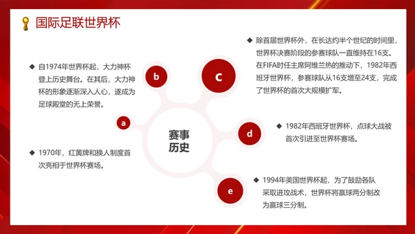 足球世界杯足球比赛活动PPT模板
