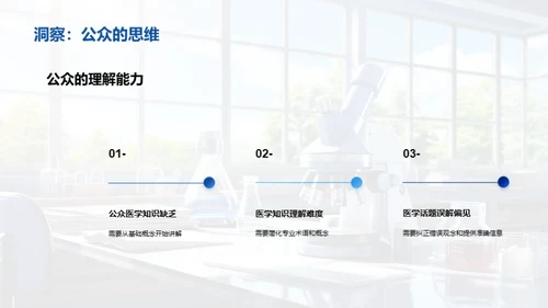 医学知识普及之道