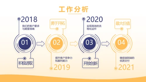 金融基金理财年终工作总结汇报PPT模