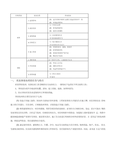 工程质量事故的原因