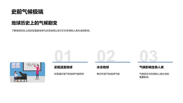 气候演变与影响教学PPT模板