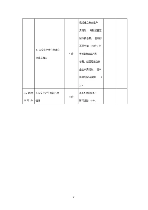 建筑施工企业安全生产责任目标考评细则