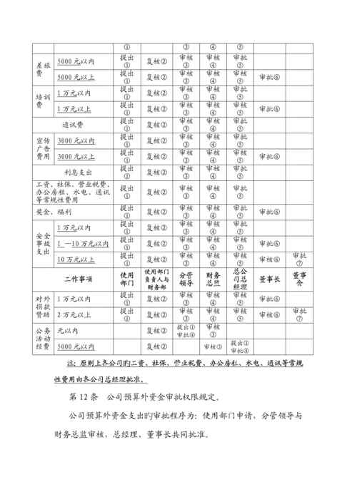 分级授权管理新版制度.docx
