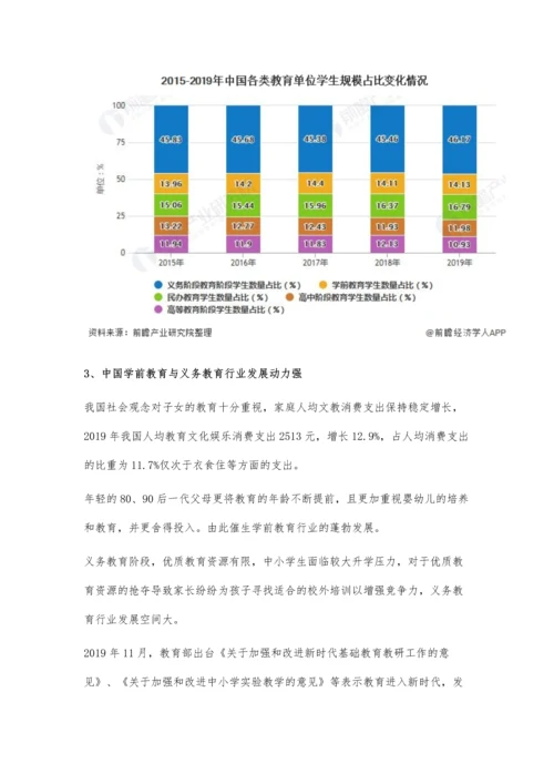 中国教育行业市场现状及发展趋势分析-义务教育行业将迎来新投资机会.docx