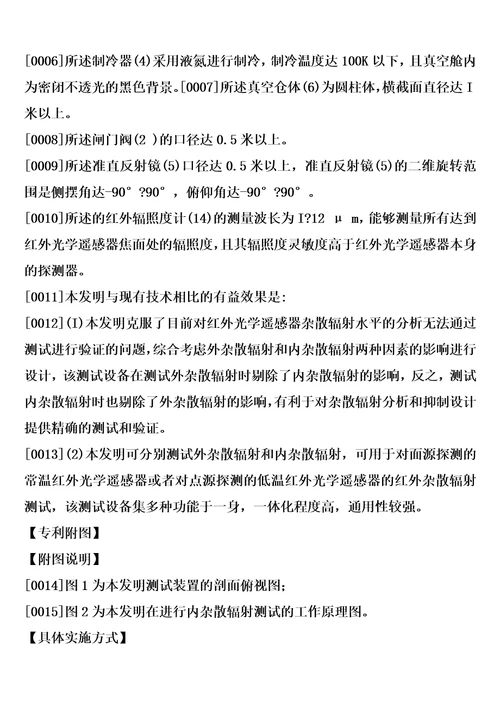 一种红外光学遥感器杂散辐射测试装置制造方法