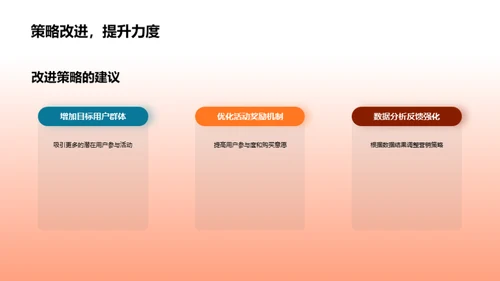 金融营销策略分析