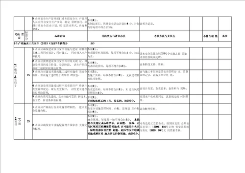 标准化考核评分标准