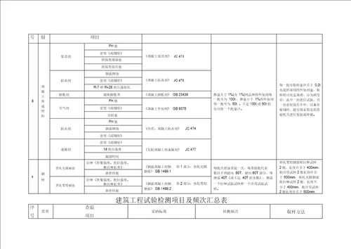 建筑工程试验检测项目及频率汇总表格式