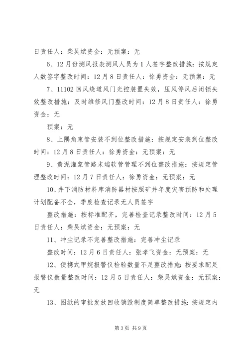 赶场路煤矿隐患整改方案 (2).docx