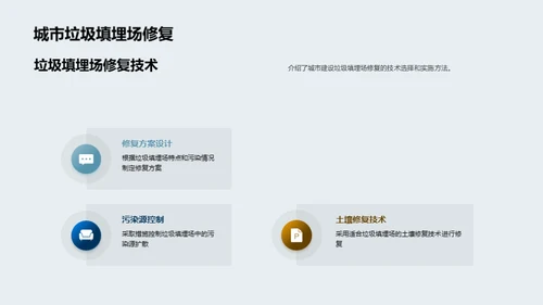 土壤修复工程实践