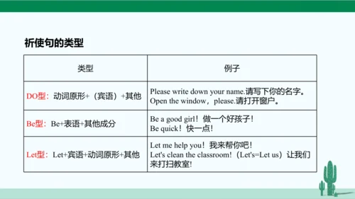 Unit 4 Don't eat in class. 单元综合复习课件 人教版英语七年级下册