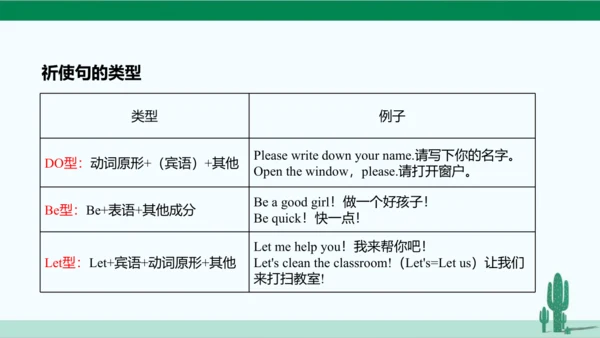 Unit 4 Don't eat in class. 单元综合复习课件 人教版英语七年级下册