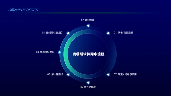 蓝绿科技感校园招聘PPT套装