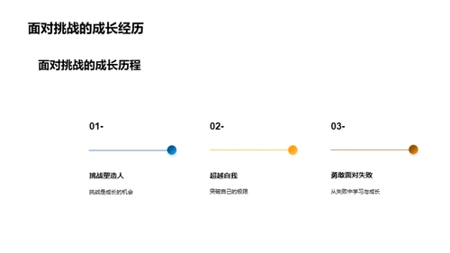 艺术学专业之路