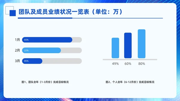 科技风蓝色励志乘风破浪销售年终总结PPT模板