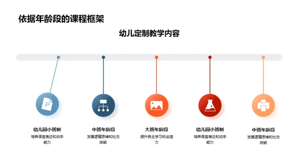 幼教课程创新指南