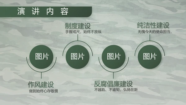 迷彩风八一军事部队主题工作总结PPT