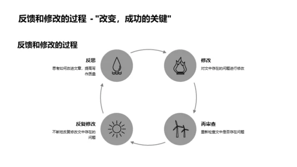 写作提升之路