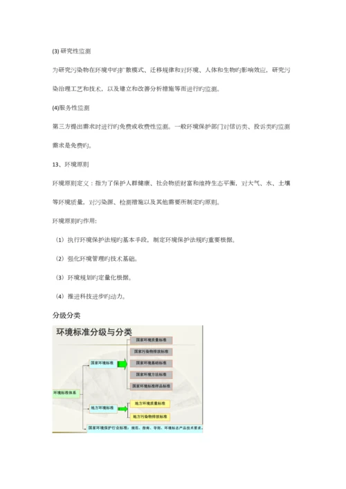 2023年环境监测知识点整理.docx