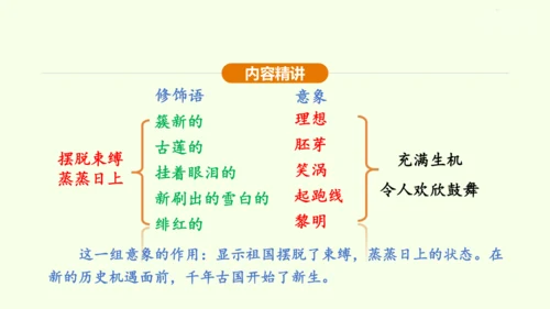 第1课 祖国啊，我亲爱的祖国 课件(共47张PPT)-【课堂无忧】新课标同步核心素养课堂