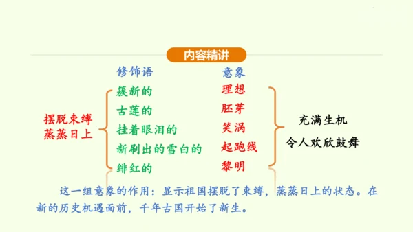 第1课 祖国啊，我亲爱的祖国 课件(共47张PPT)-【课堂无忧】新课标同步核心素养课堂