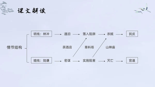 浅色水墨高中选择性必修下册第一单元水浒传林教头风雪山神庙PP