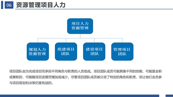 项目管理十大知识领域通用PPT模板