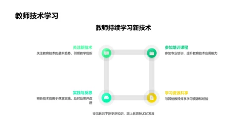 教育技术融入教学PPT模板