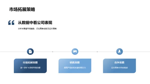 季度盈利掌控手